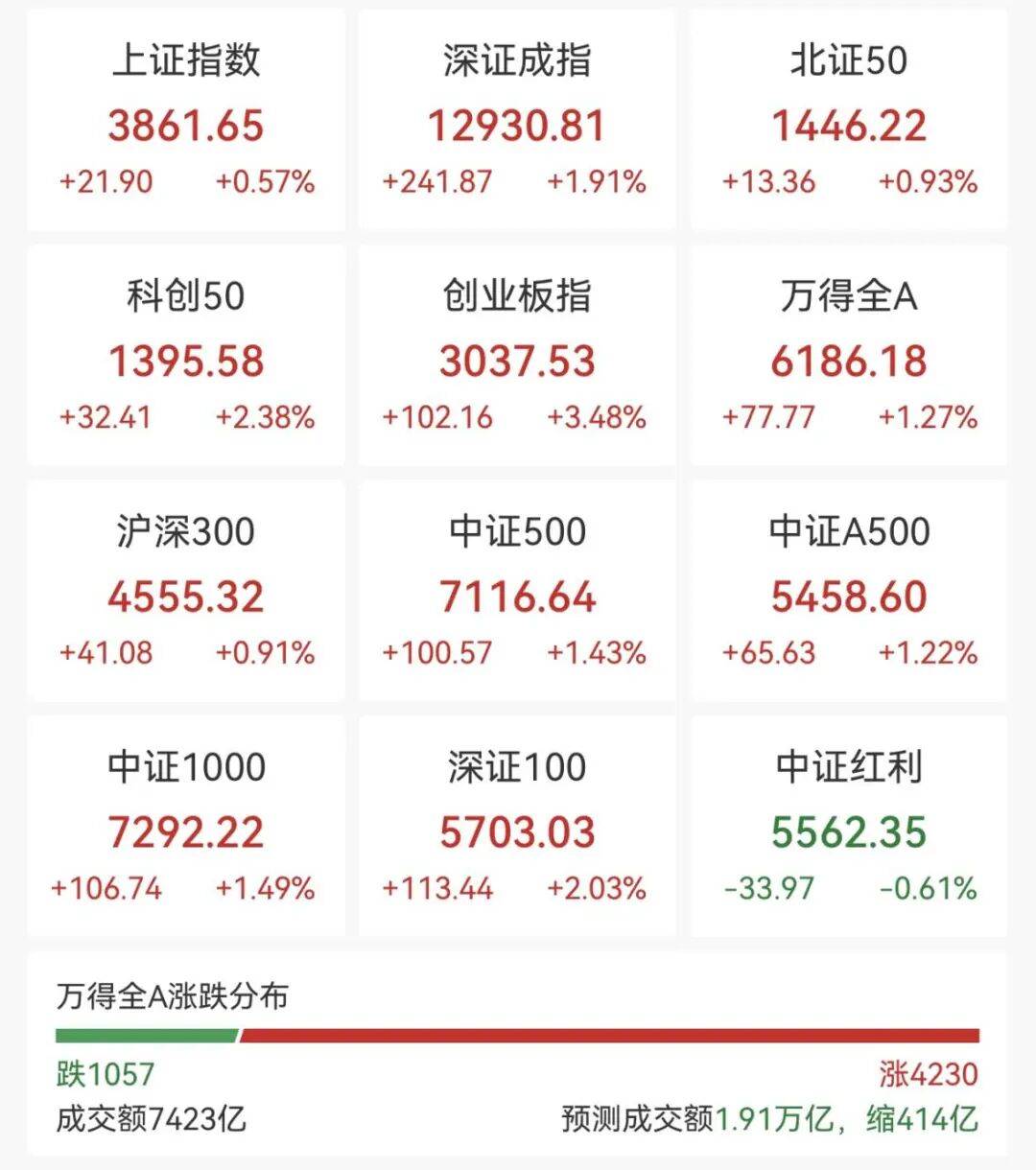 A股<strong></p>
<p>西鳳酒
</strong>，突變！000626，罕見“天地天”:西鳳酒
