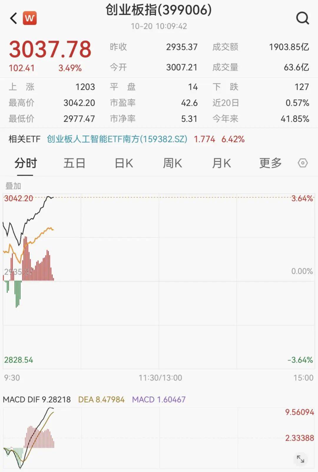 A股<strong></p>
<p>西鳳酒
</strong>，突變！000626，罕見“天地天”:西鳳酒
