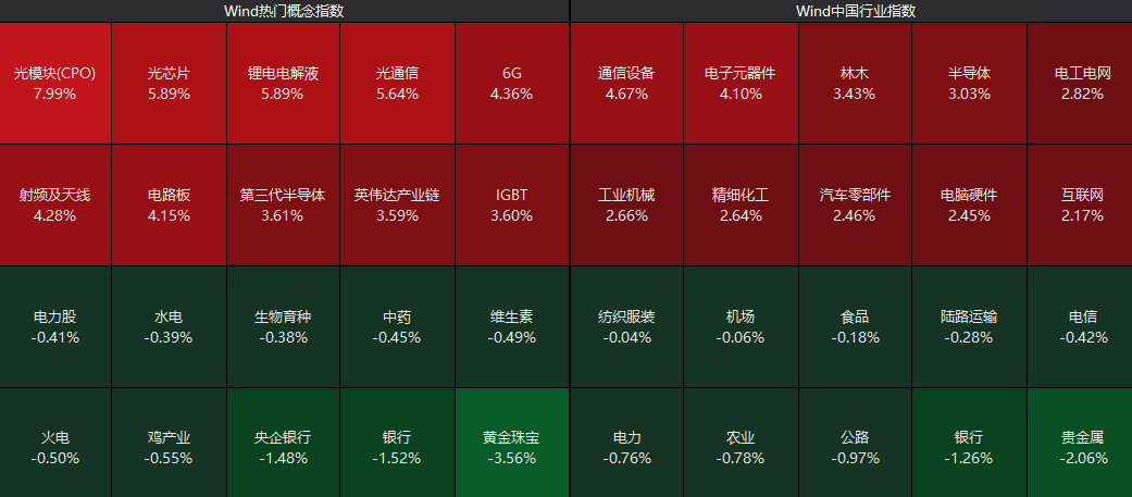 A股<strong></p>
<p>西鳳酒
</strong>，突變！000626，罕見“天地天”:西鳳酒
