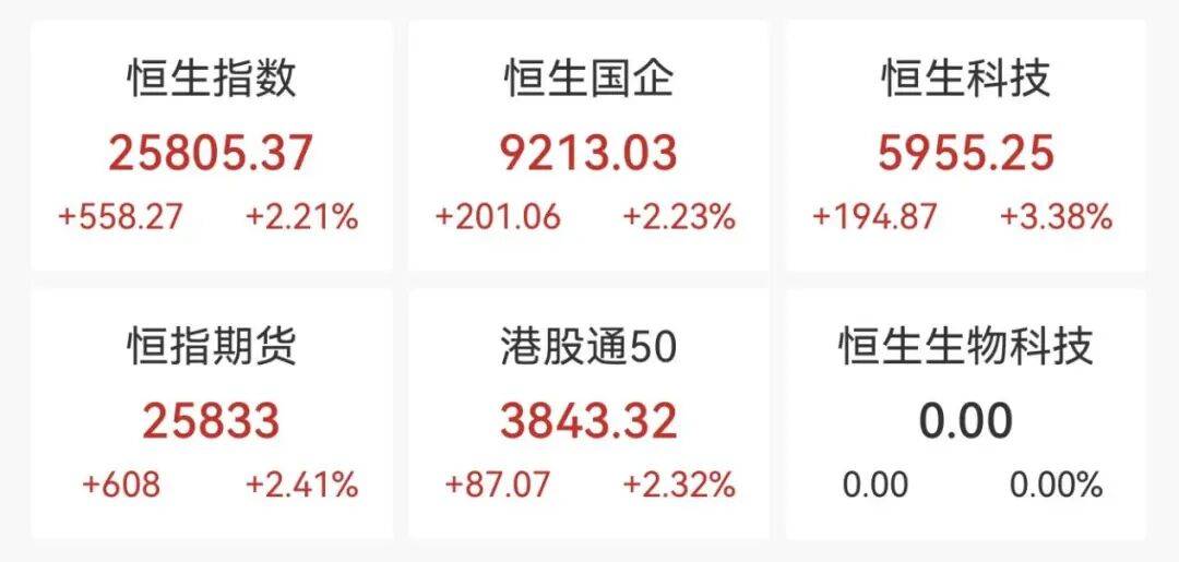 A股<strong></p>
<p>西鳳酒
</strong>，突變！000626，罕見“天地天”:西鳳酒
