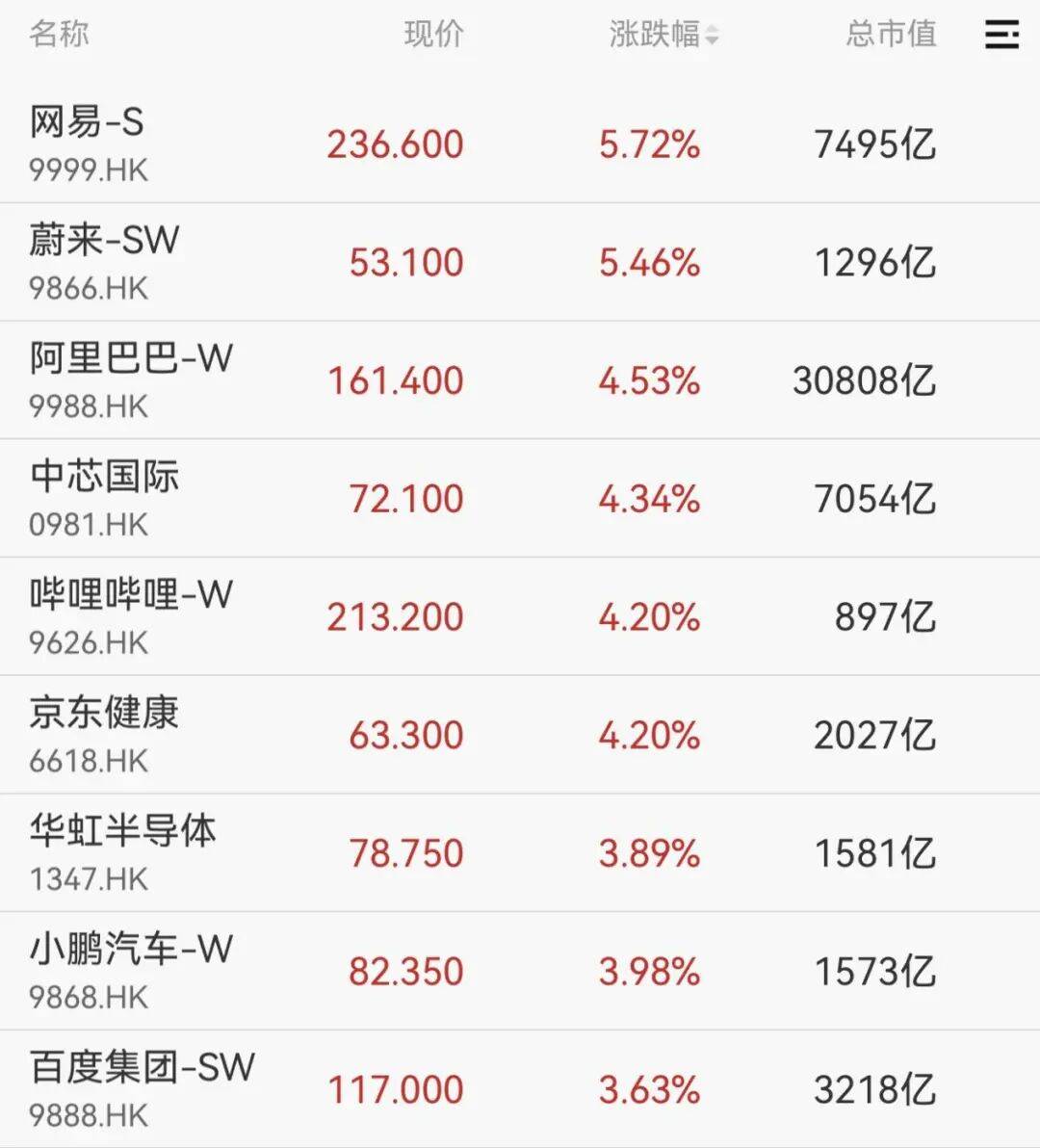 A股<strong></p>
<p>西鳳酒
</strong>，突變！000626，罕見“天地天”:西鳳酒
