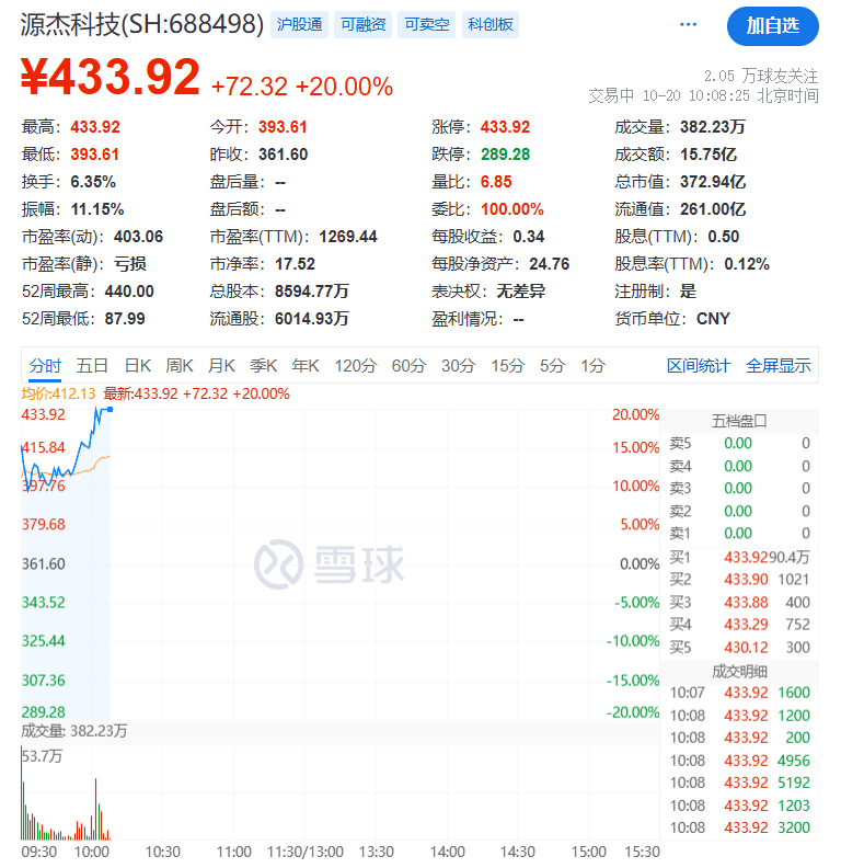 A股<strong></p>
<p>西鳳酒
</strong>，突變！000626，罕見“天地天”:西鳳酒
