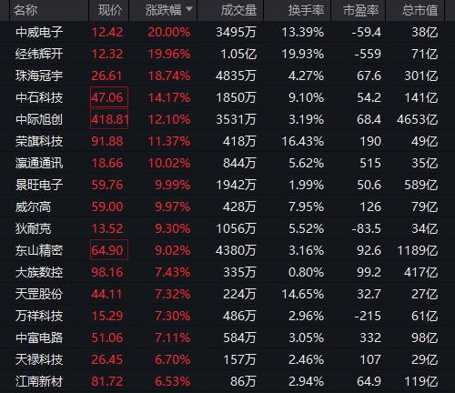 A股<strong></p>
<p>西鳳酒
</strong>，突變！000626，罕見“天地天”:西鳳酒
