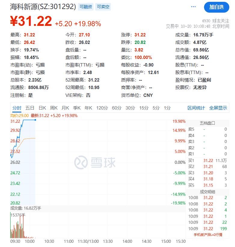 A股<strong></p>
<p>西鳳酒
</strong>，突變！000626，罕見“天地天”:西鳳酒
