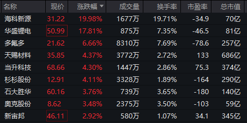 A股<strong></p>
<p>西鳳酒
</strong>，突變！000626，罕見“天地天”:西鳳酒
