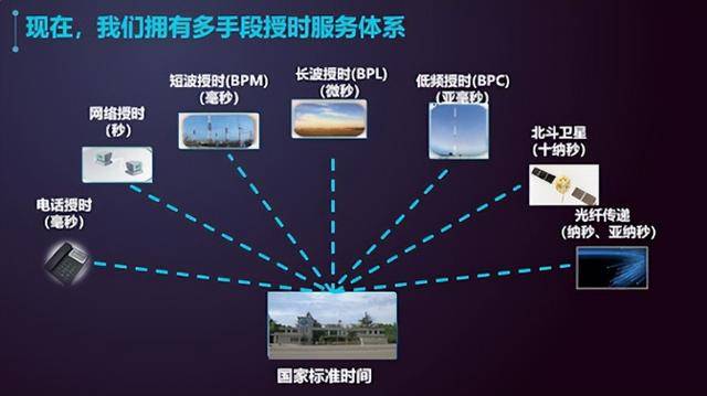 美國攻破中國授時中心！42款武器借品牌手機漏洞<strong></p>
<p>西鳳酒
</strong>，鎖定北斗命脈？:西鳳酒
