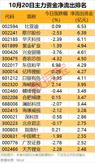 主力資金 | 主力資金搶籌超21億元<strong></p>
<p>西鳳酒
</strong>，這只龍頭股被盯上:西鳳酒
