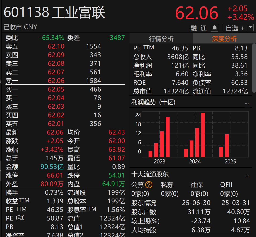 剛宣布！萬(wàn)億A股巨頭<strong></p>
<p>西鳳酒
</strong>，大手筆分紅！:西鳳酒
